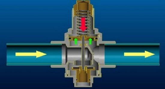 عملکرد شیر فشار شکن